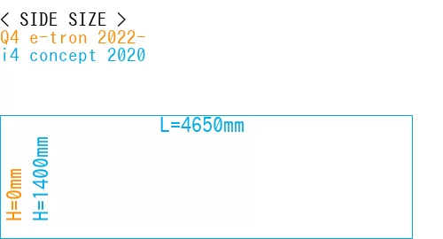 #Q4 e-tron 2022- + i4 concept 2020
